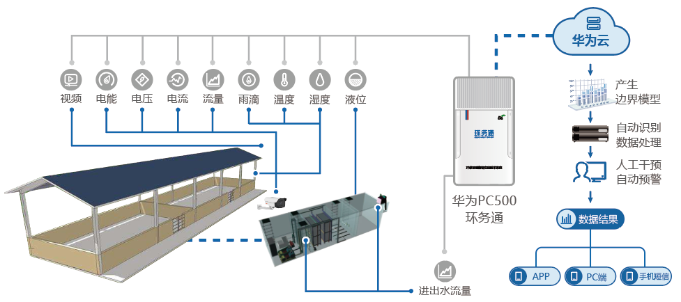 养殖污水.png 养殖污水.png